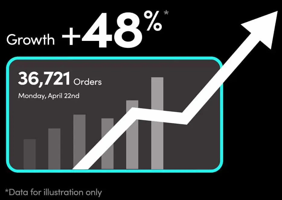 Growth Chart - Sample Growth Chart - Sample